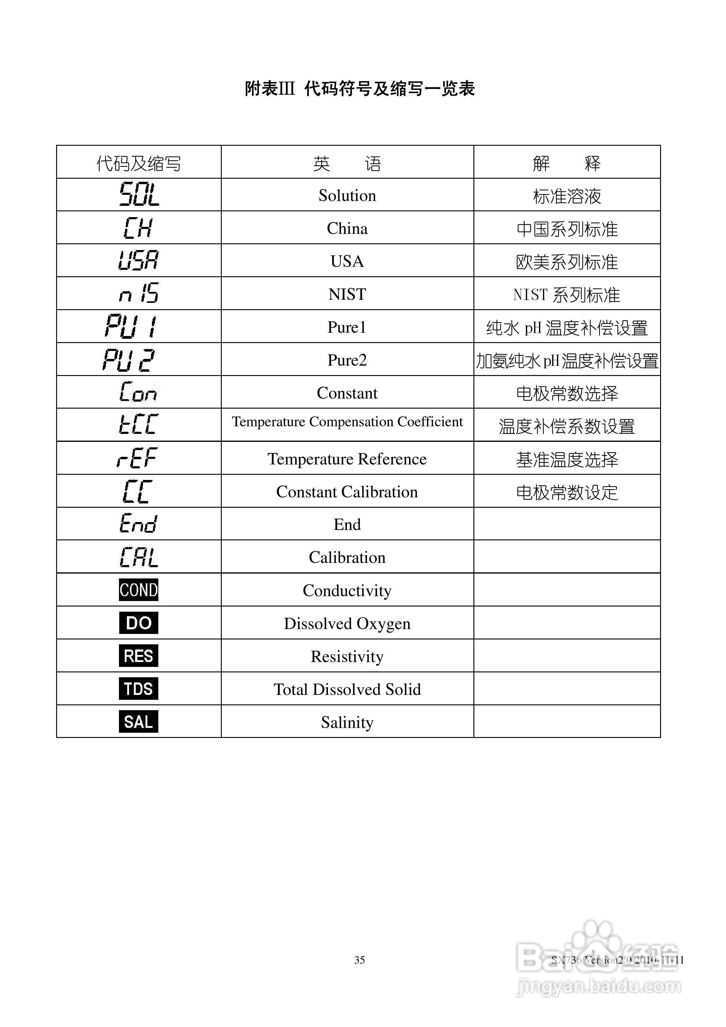 SANXIN SX736型pH/mV/电导率/溶解氧测量仪使用说明书:[4]