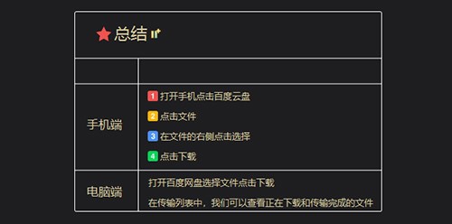 百度云网盘怎么下载文件