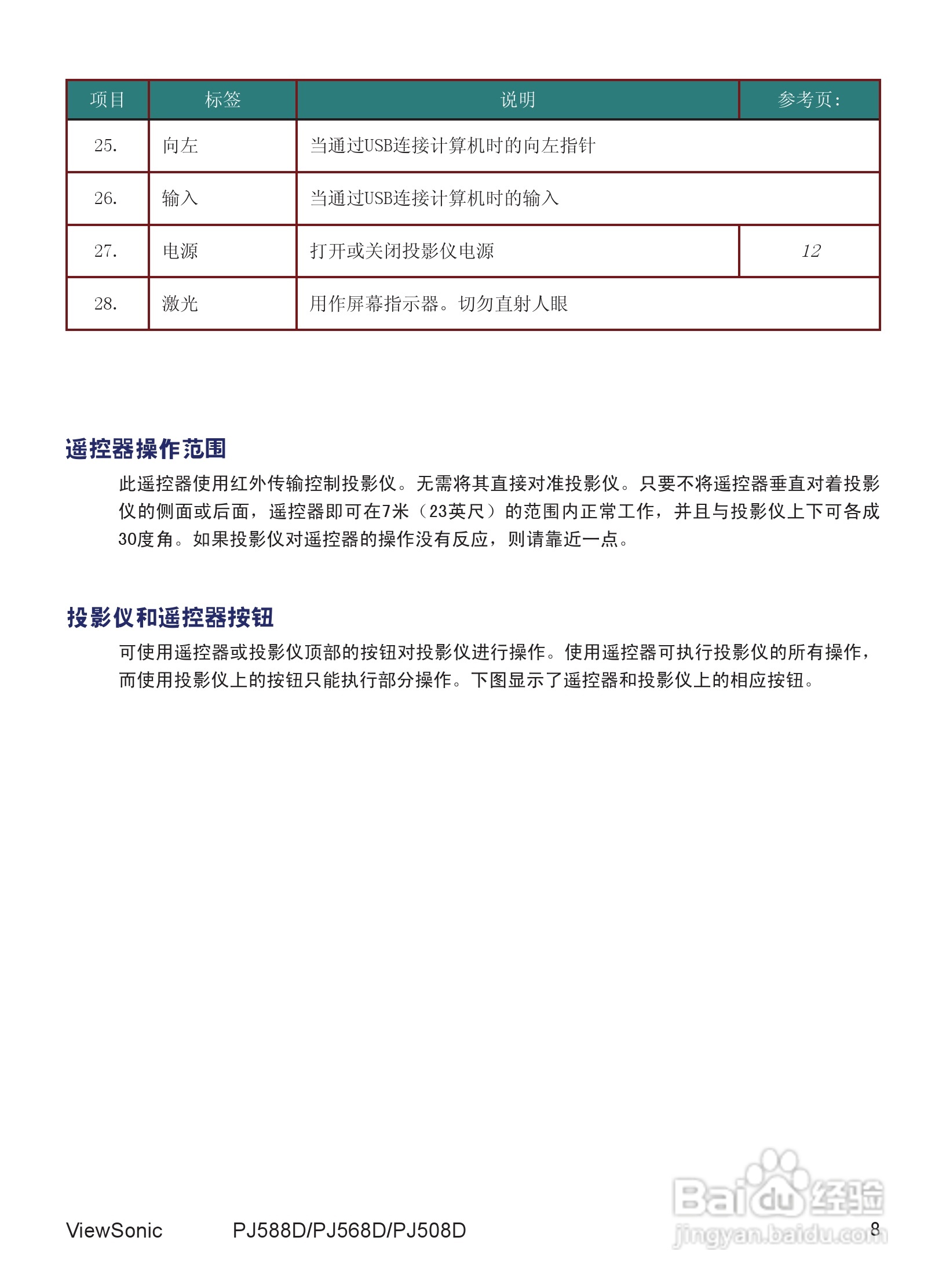 优派PJ568D投影机使用说明书:[2]