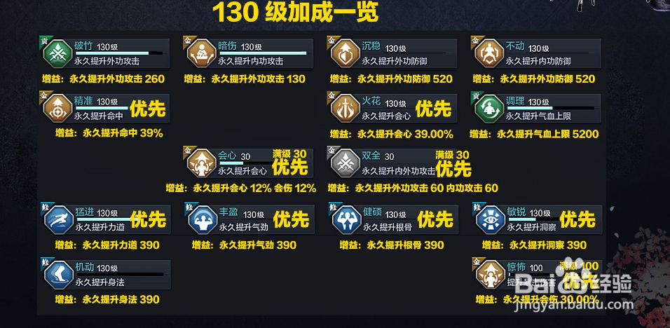 天涯明月刀真武pve攻略