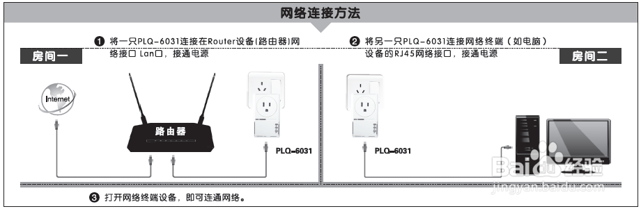 千兆电力猫PLQ-6031安装方法