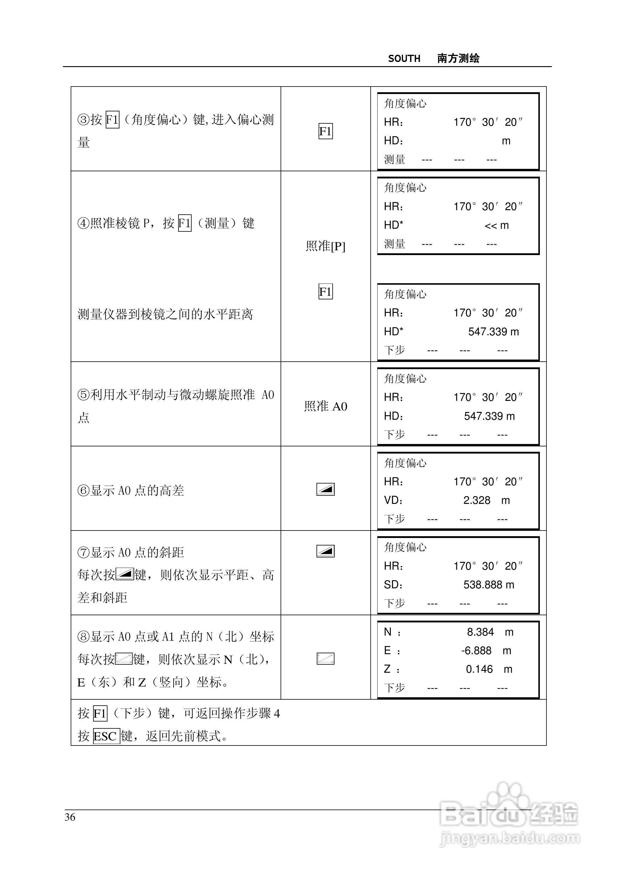 南方测绘全站仪 NTS-350说明书:[4]