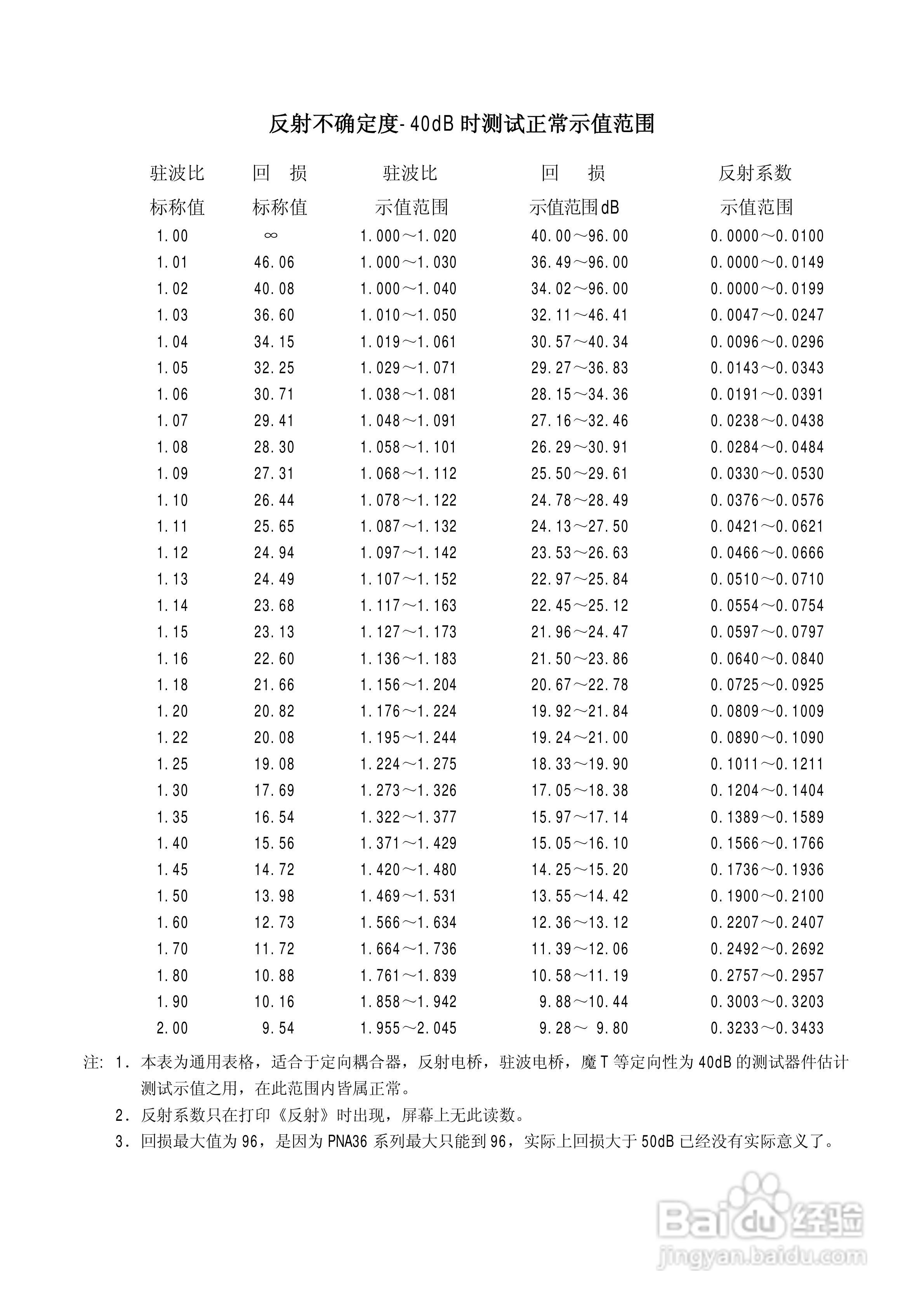 台式PNA网络分析仪使用说明书:[1]