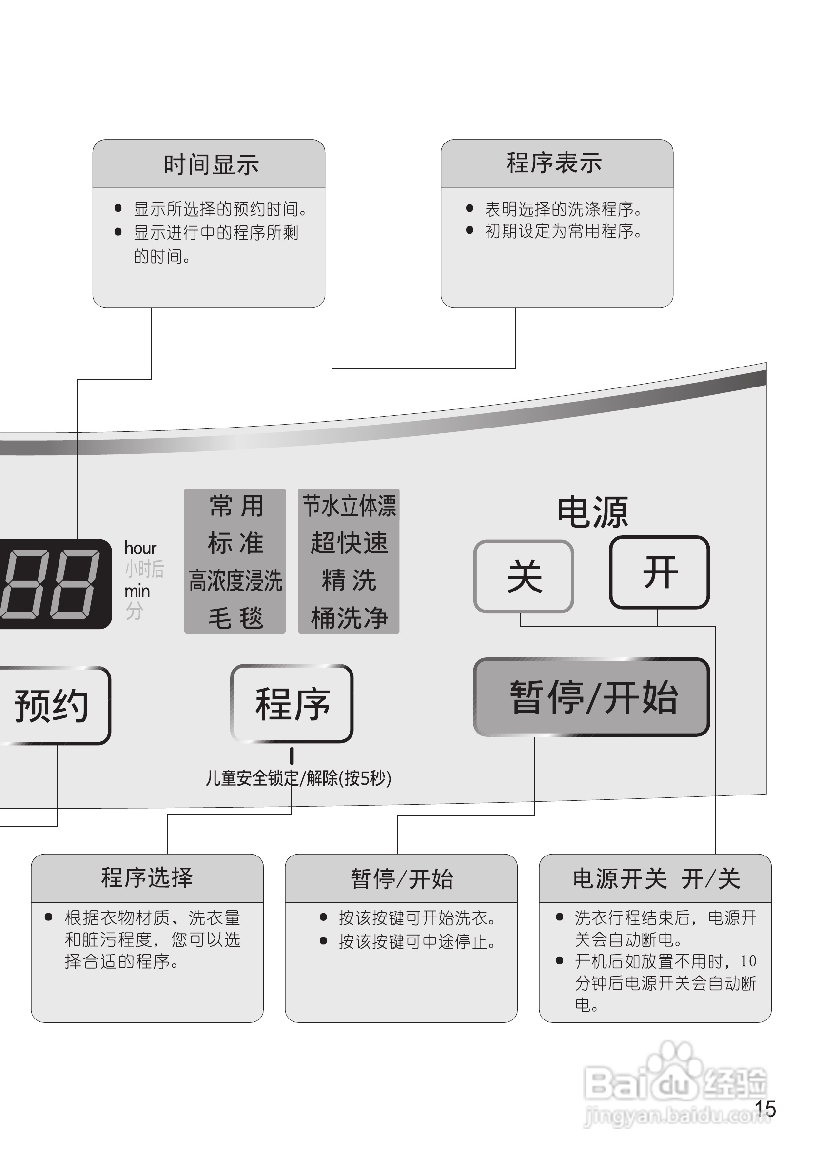 松下XQB75-Q746U洗衣机使用说明书:[2]