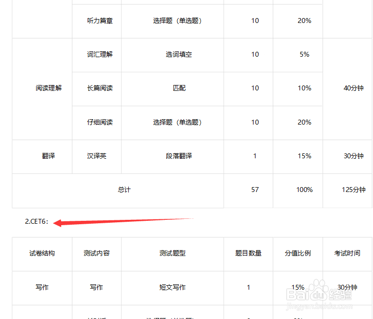 全国英语四六级考试内容和题型是哪些
