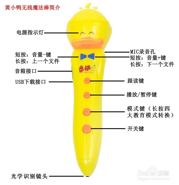 【说明书】幸运儿动画点读机
