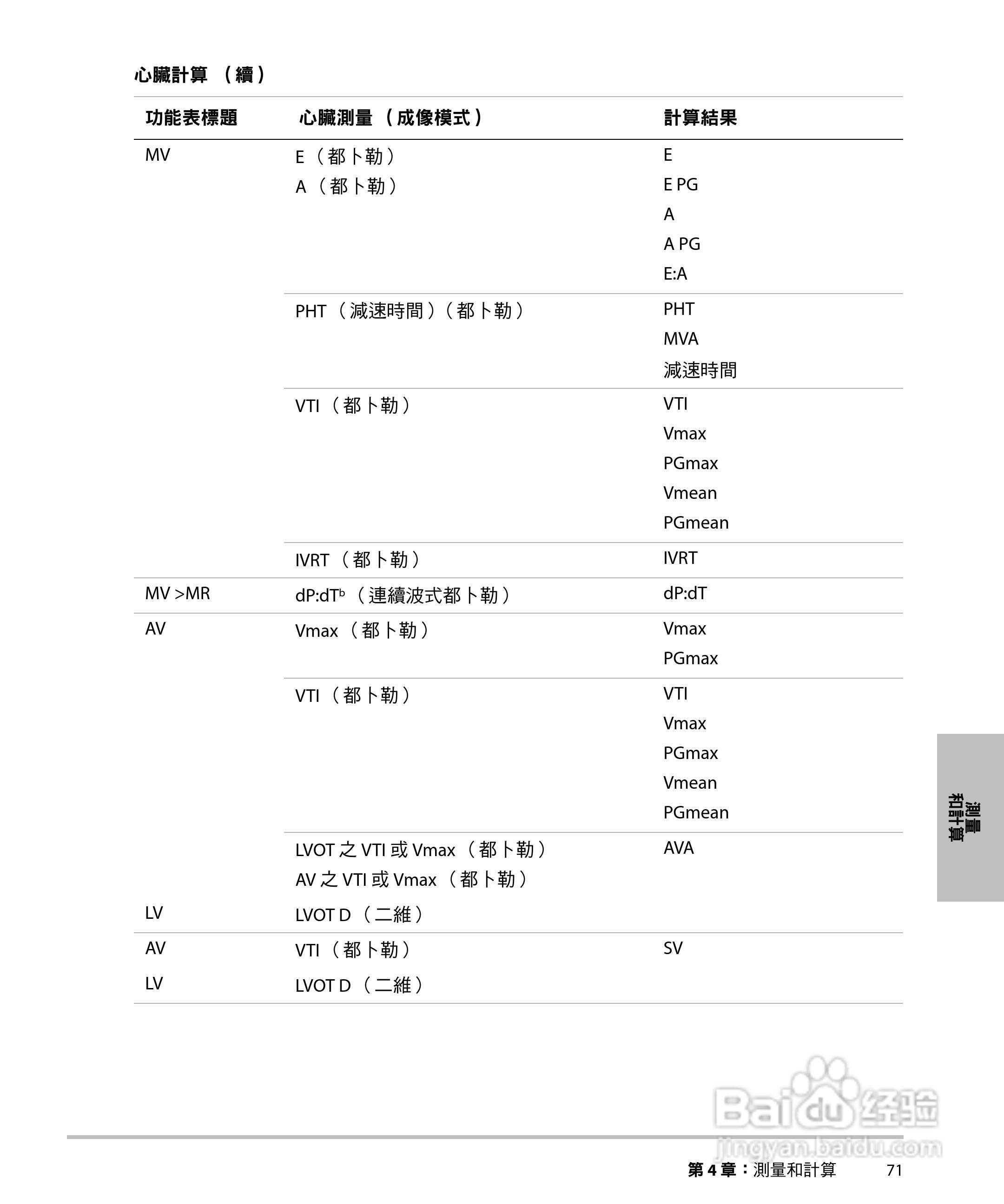 SONOSITE M-TURBO超音波仪器使用手册:[9]