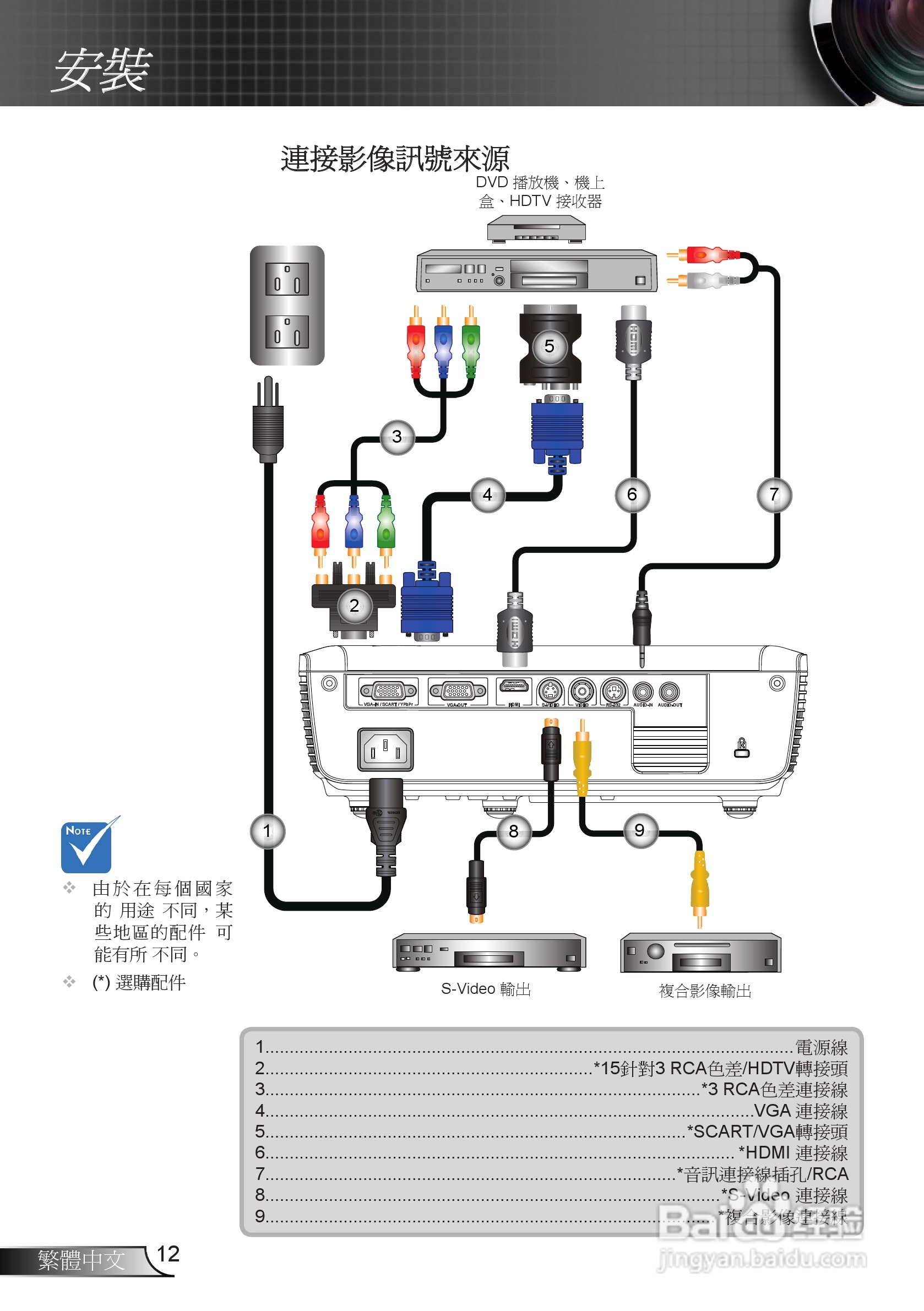 奥图码EX539投影机使用说明书:[2]