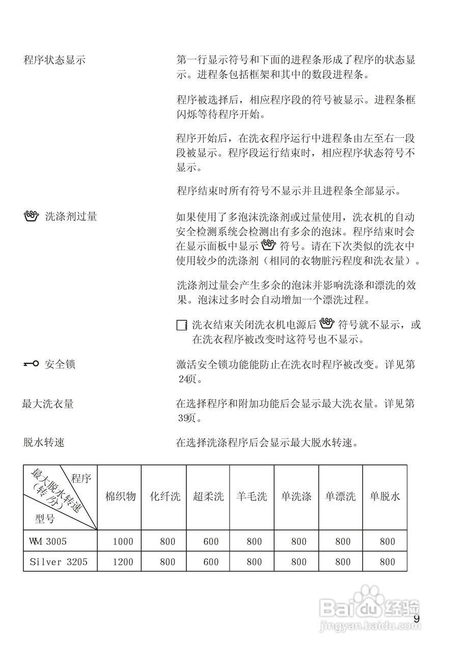 西门子SILVER3205 洗衣机说明书:[2]