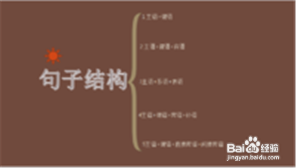 怎么有系统的自学英语？
