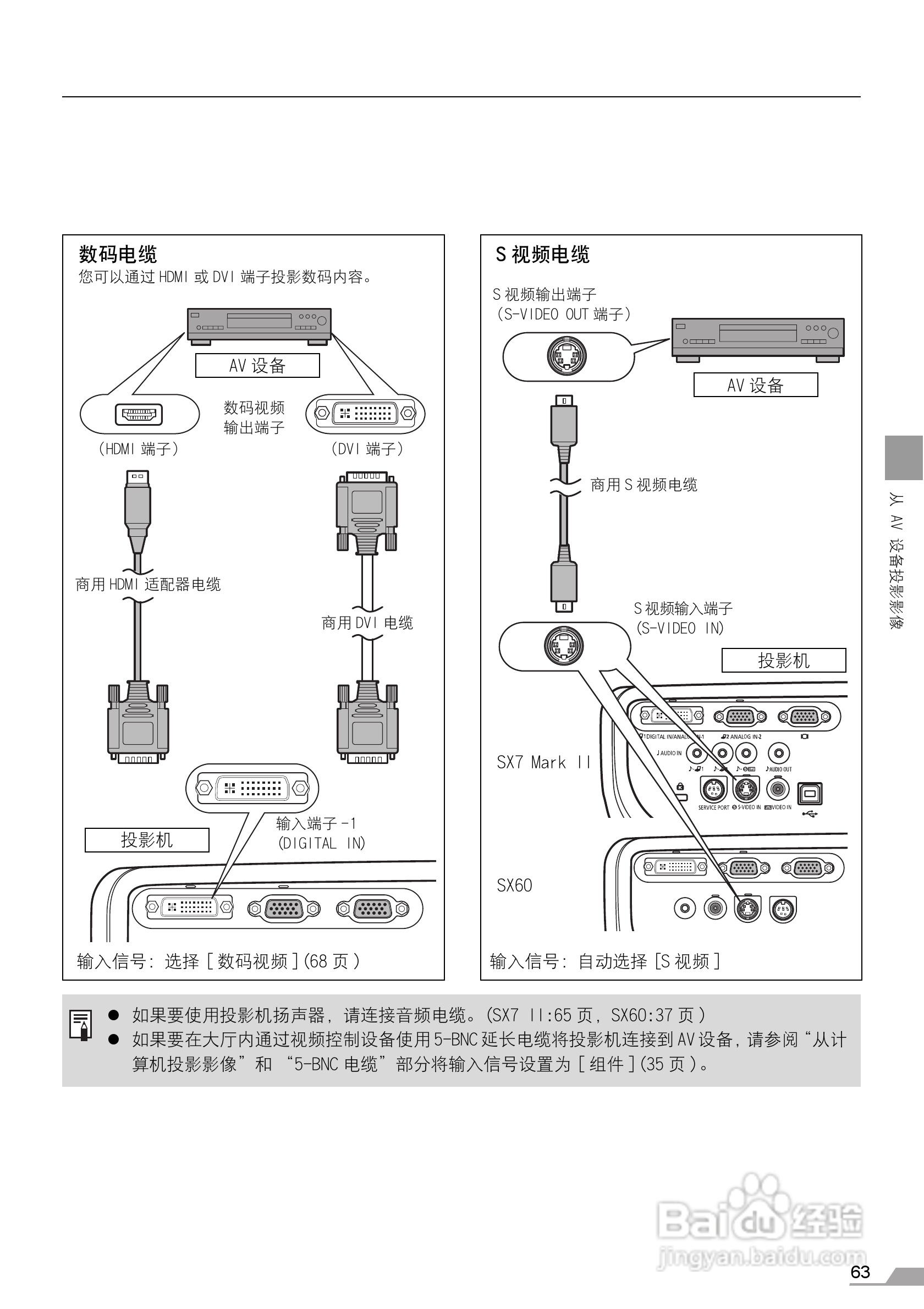 佳能电子投影仪SX7MarKll SX60使用说明书:[7]