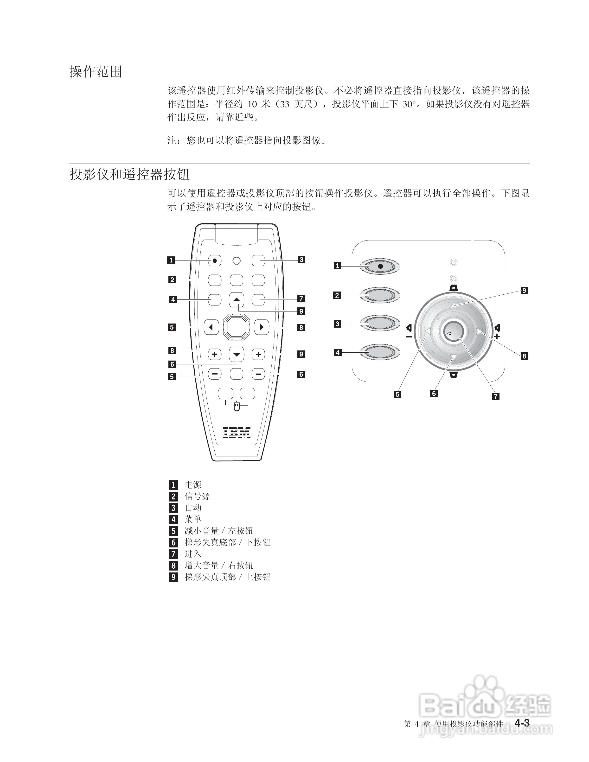 IBM E400投影机说明书:[3]