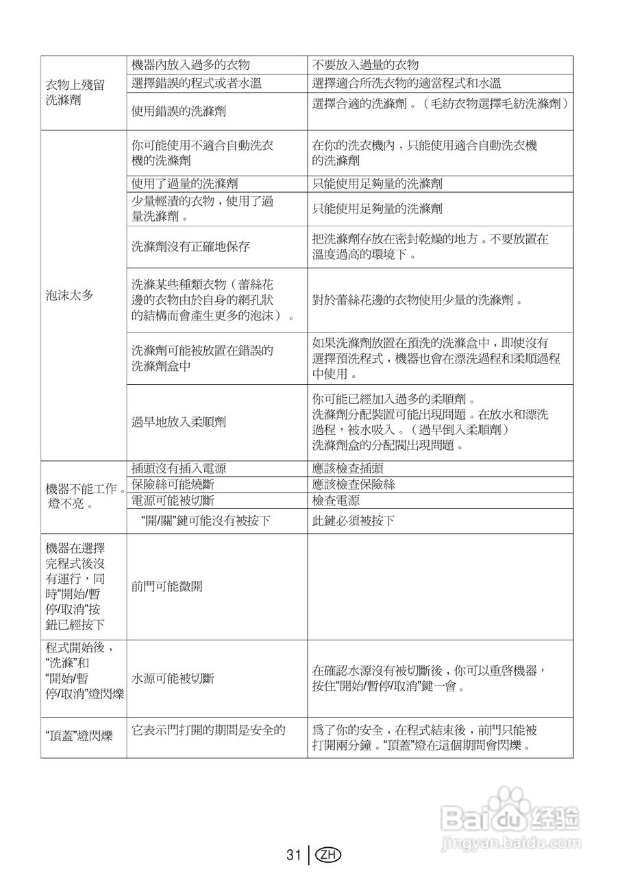 美国飞歌PW707L型前置式洗衣机说明书:[4]