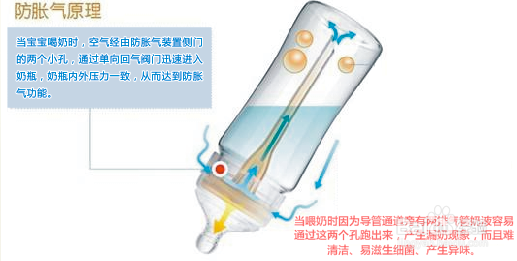 防胀气奶瓶功能性比较