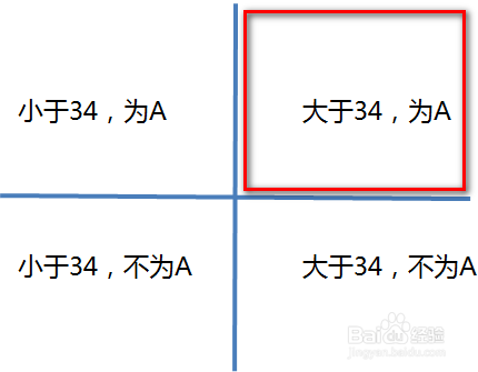 Excel IF函数怎么用