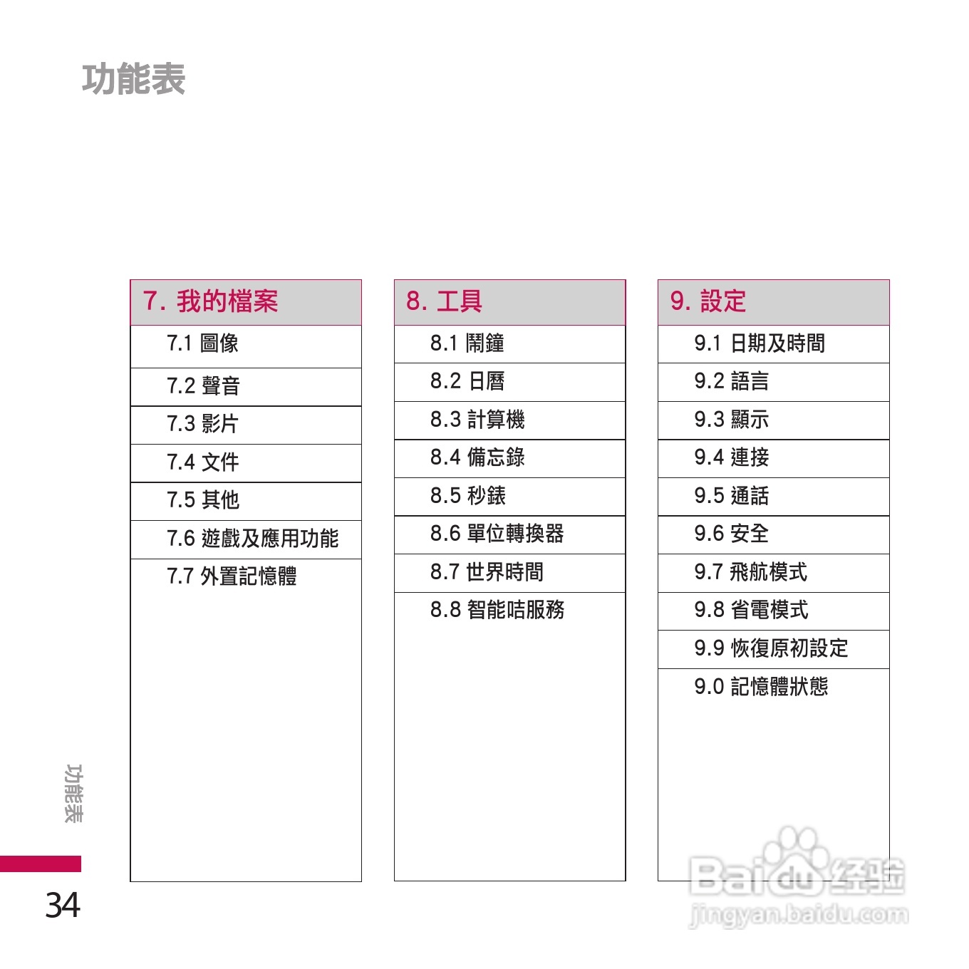 LG KE970手机使用说明书:[4]
