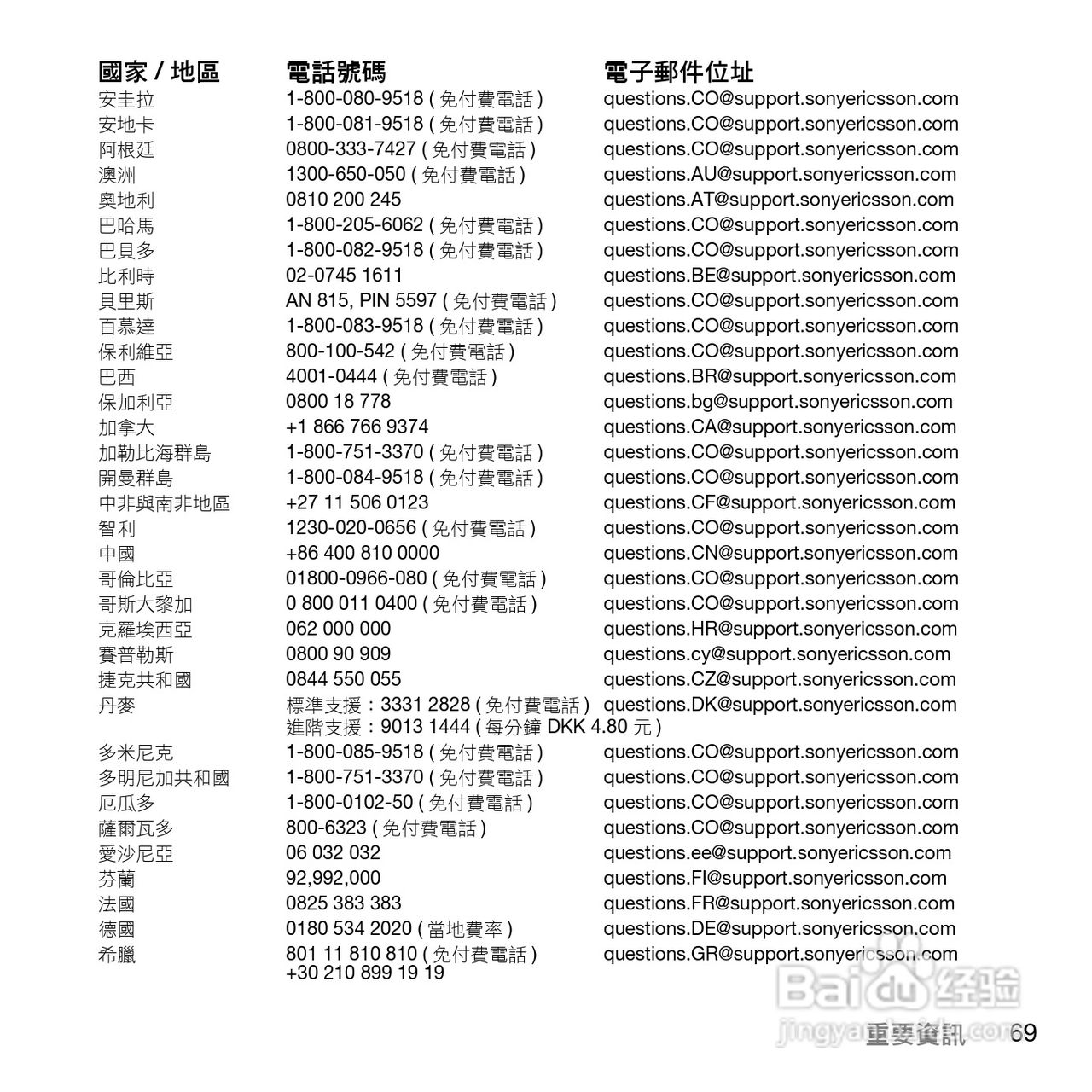 索尼爱立信W902手机使用说明书:[8]