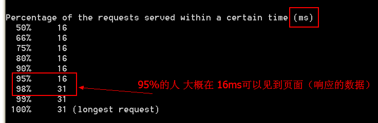 ab压力测试工具使用