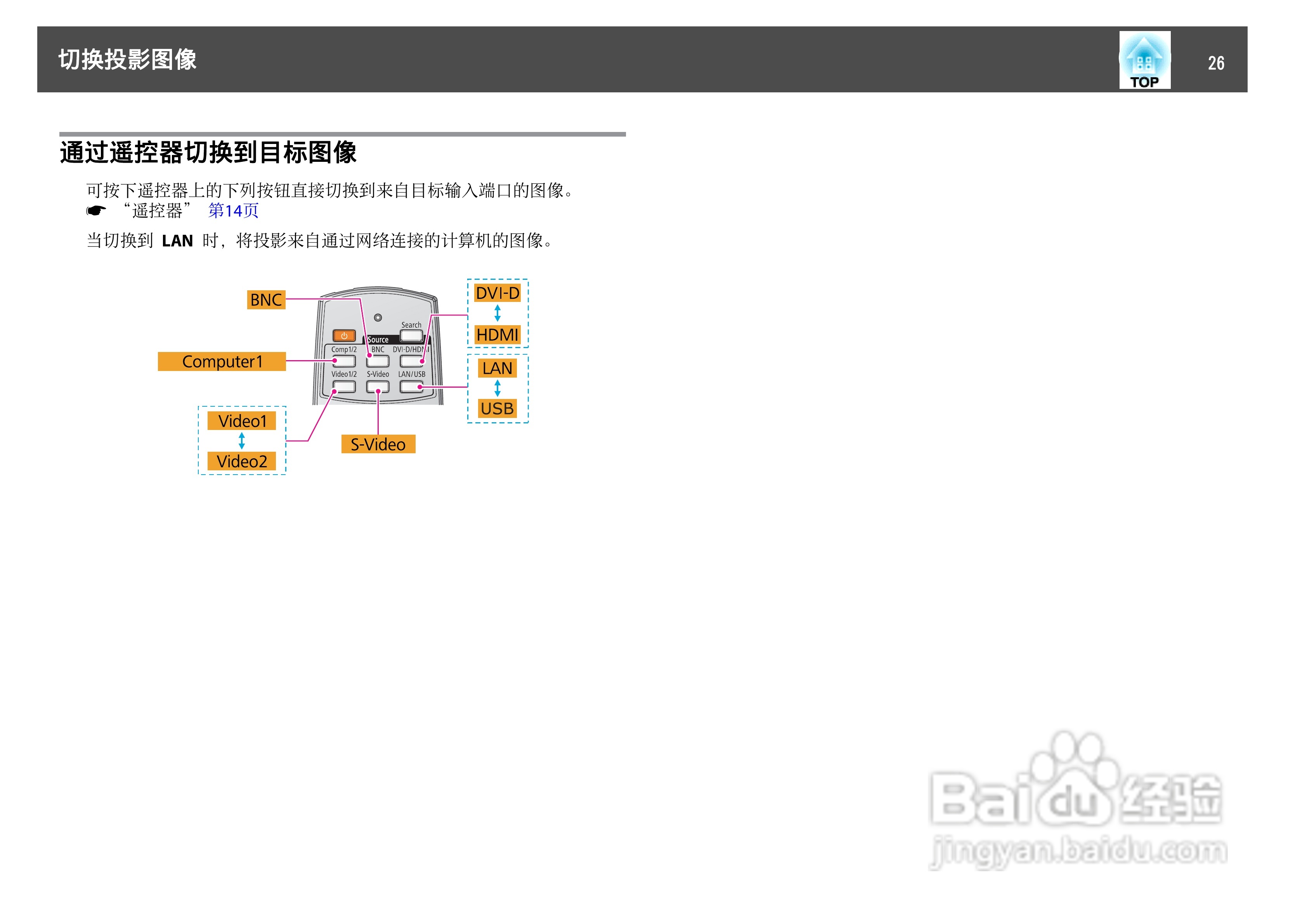 爱普生EB-C400WU投影机使用说明书:[3]