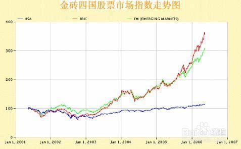 股票强弱指标的分析