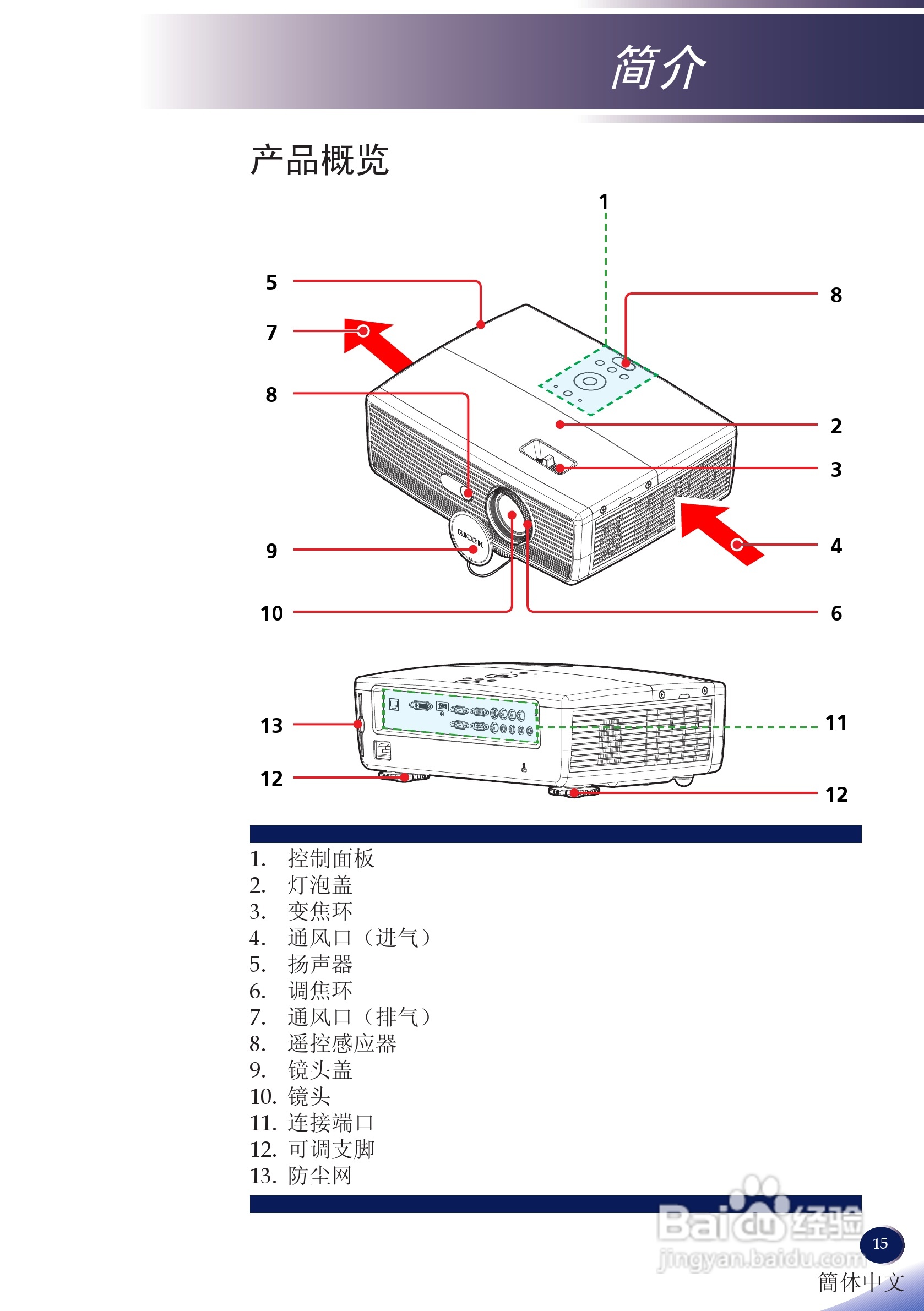 理光PJ X5260投影机说明书:[2]