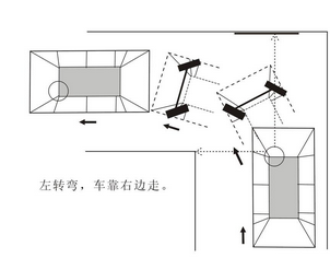 皮卡车直角转弯考试技巧