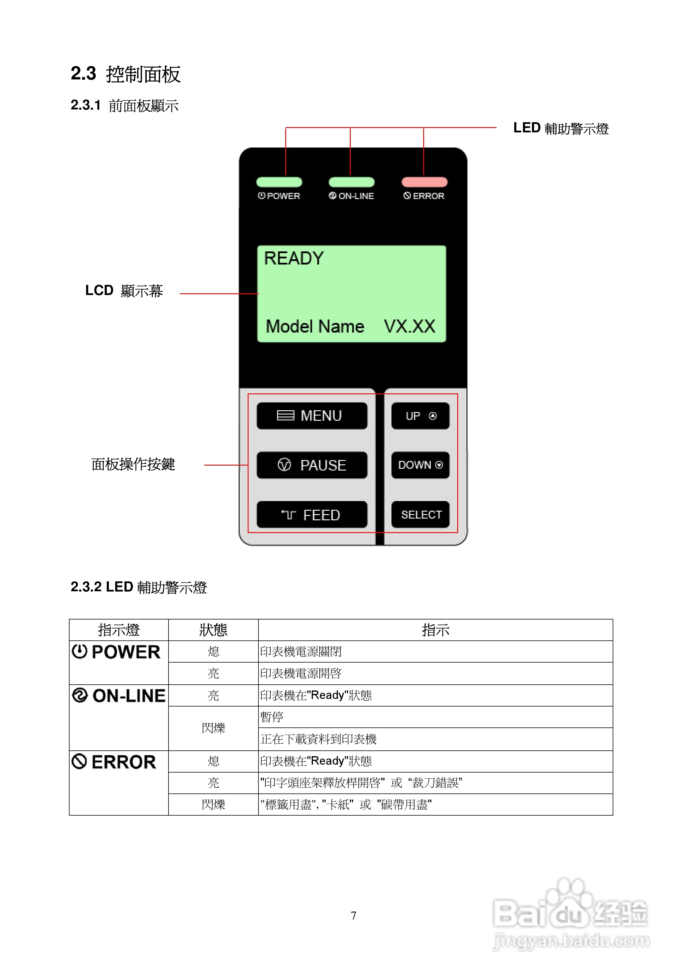 TSC TTP-2410M系列条码打印机使用说明:[1]