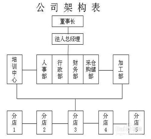 企业如何确定人员编制怎么确定员工编制定岗定编