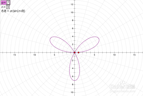 几何画板如何画三叶玫瑰线?