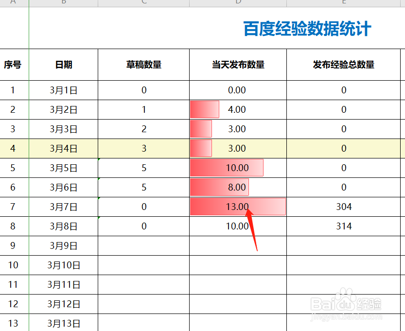 如何在EXCEL表数据图形化