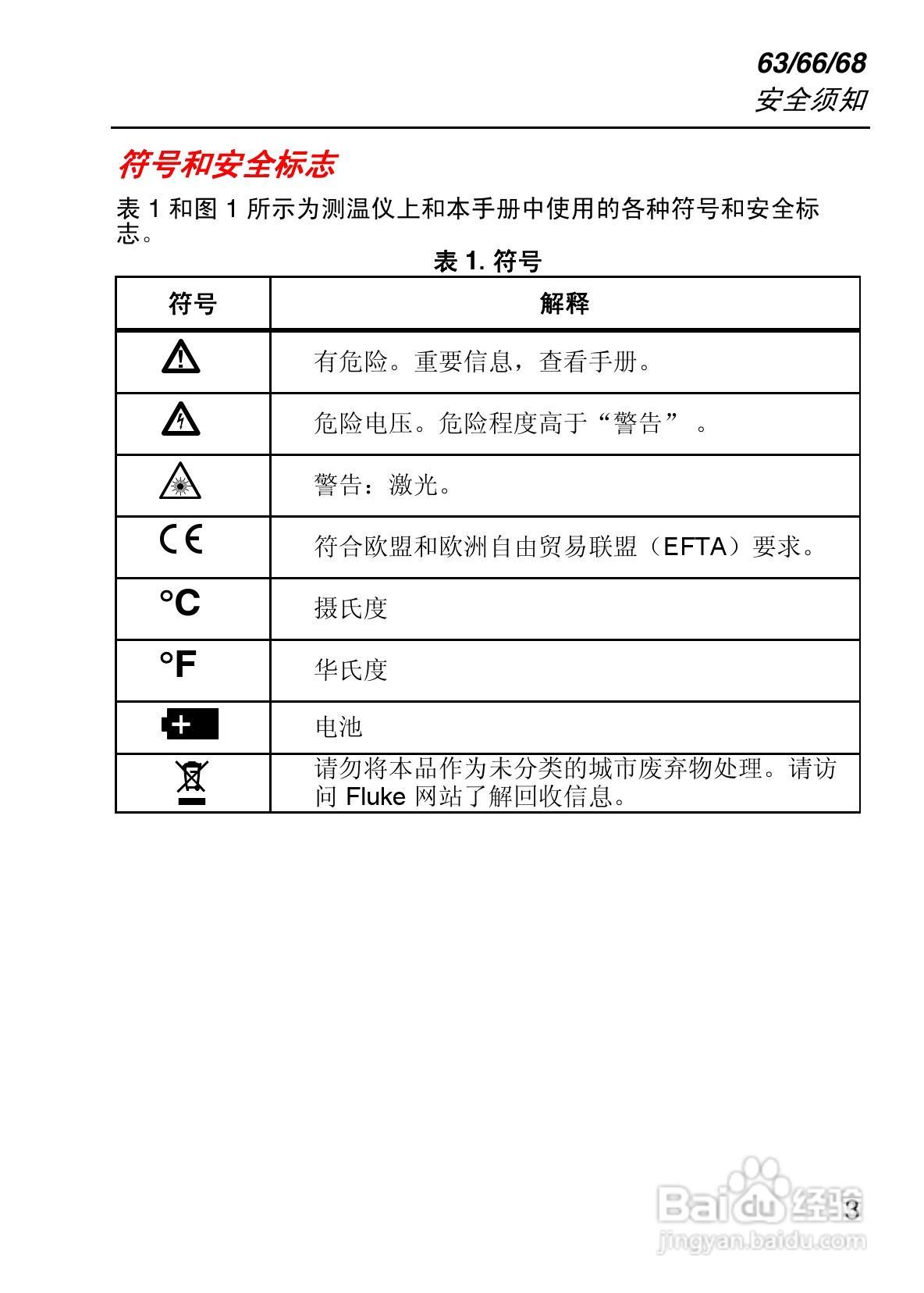 福禄克Fluke 63/66/68系列手持式红外温度计使用说明书:[1]