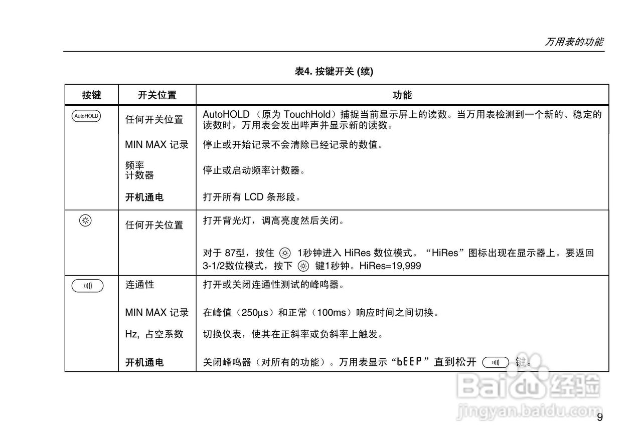福禄克Fluke 80系列V数字多用表使用说明书:[2]