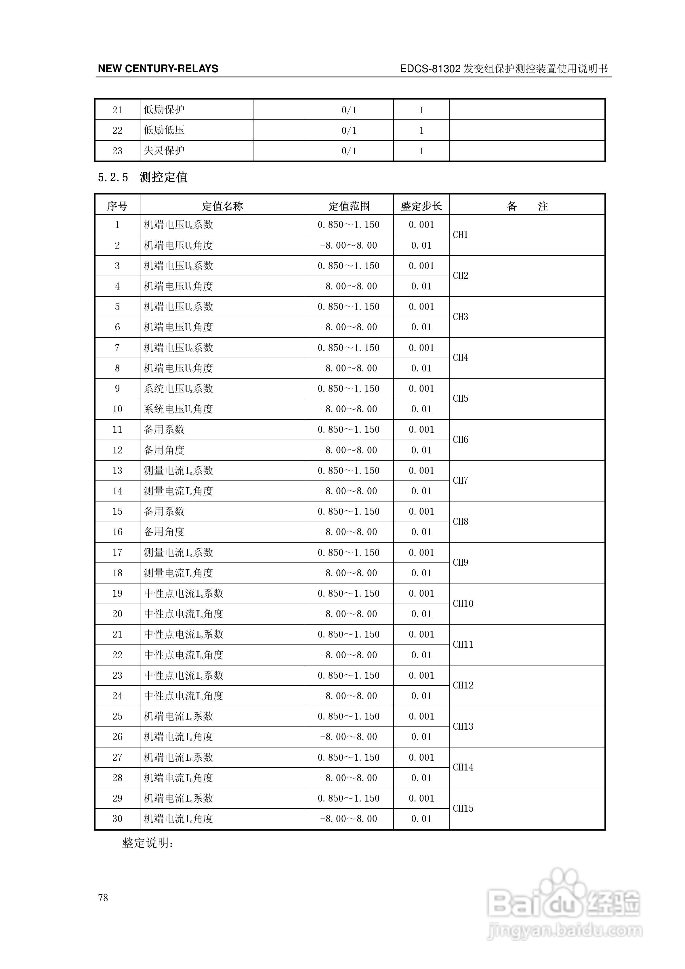 新世纪EDCS-81302发变组保护测控装置说明书:[9]