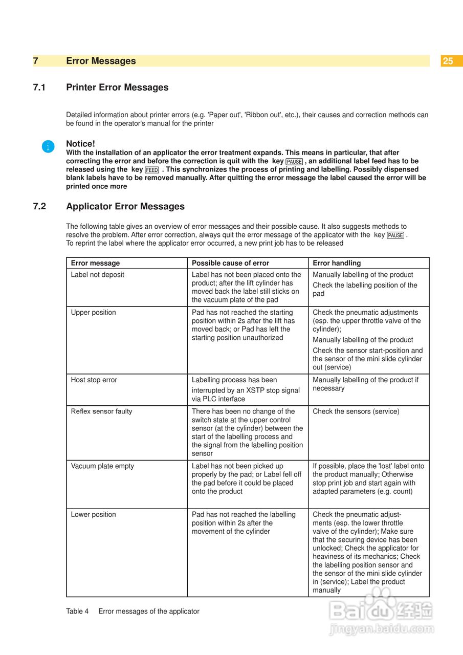 cab 4400打印机使用说明书:[3]