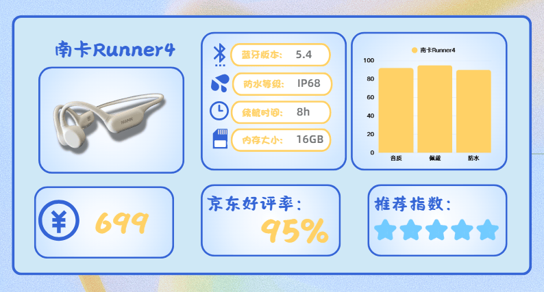 2025哪款运动耳机好？选购技巧附上十款高口碑跑步运动耳机分享