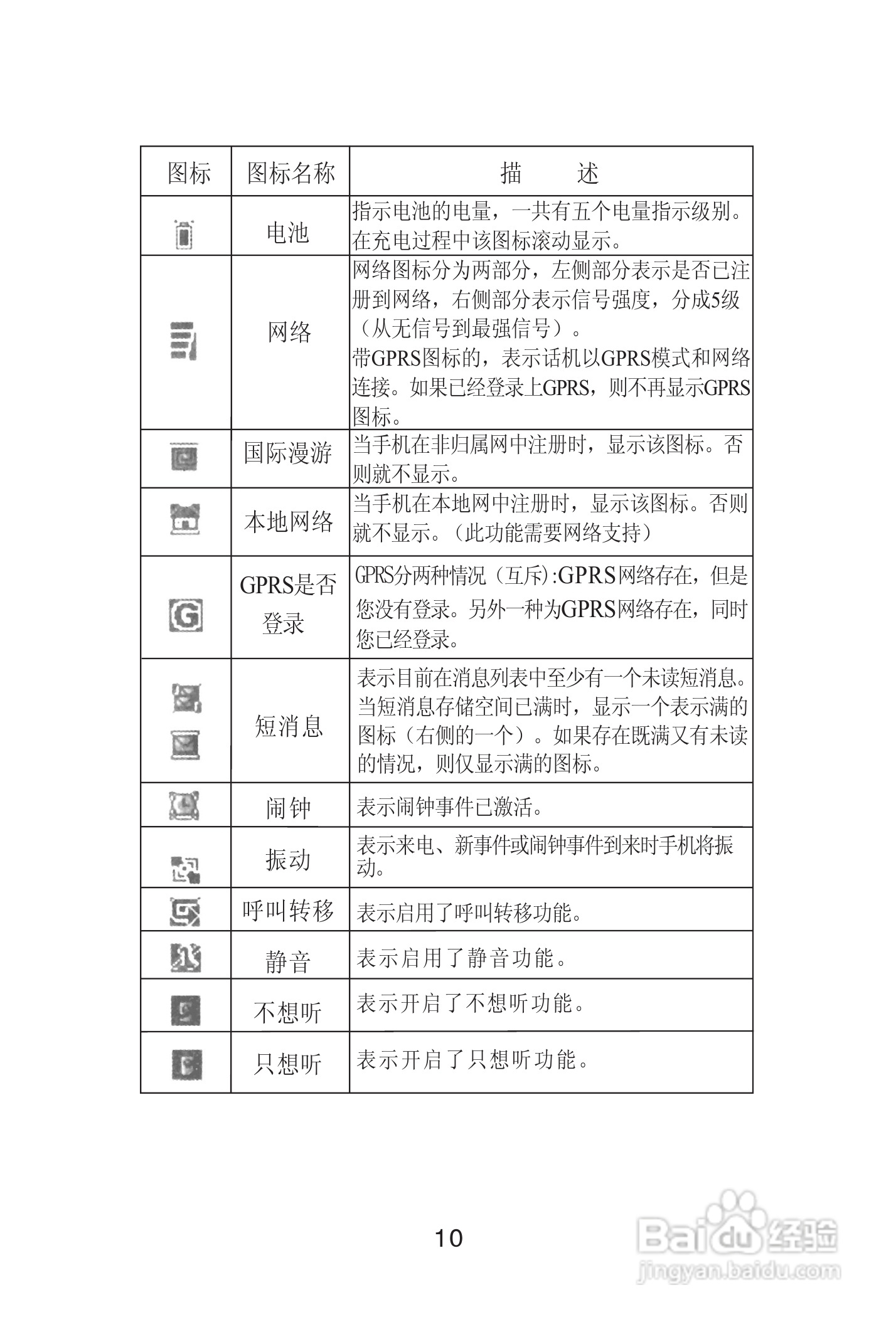 海尔手机Z3100型使用说明书:[2]