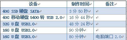 怎样将win8安装到移动硬盘或者U盘中!