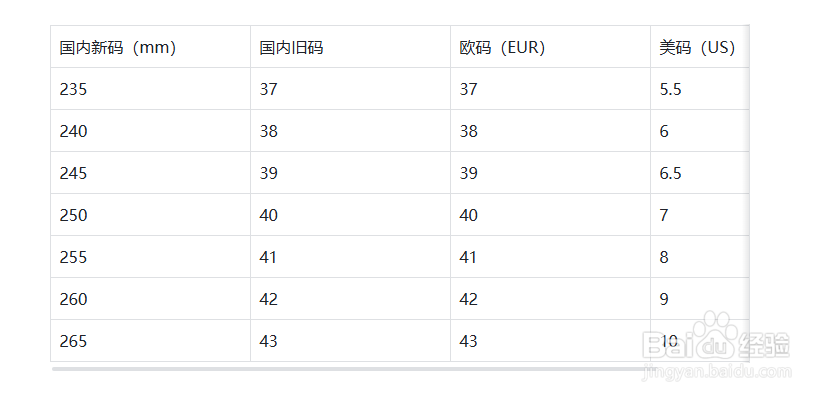 国内鞋码和欧码美码三者对应区分？
