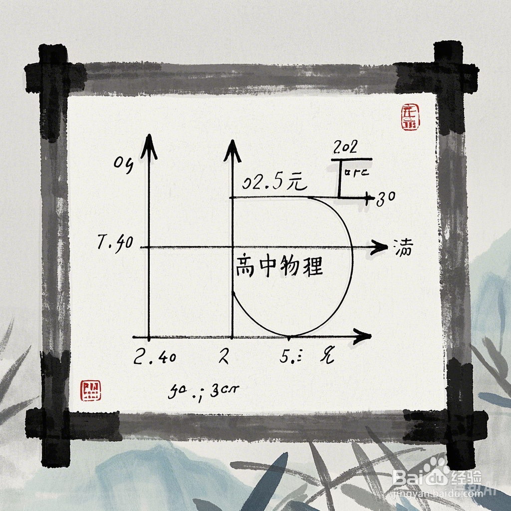 对数复合函数y=ln(5x²+2x+8)的导数计算