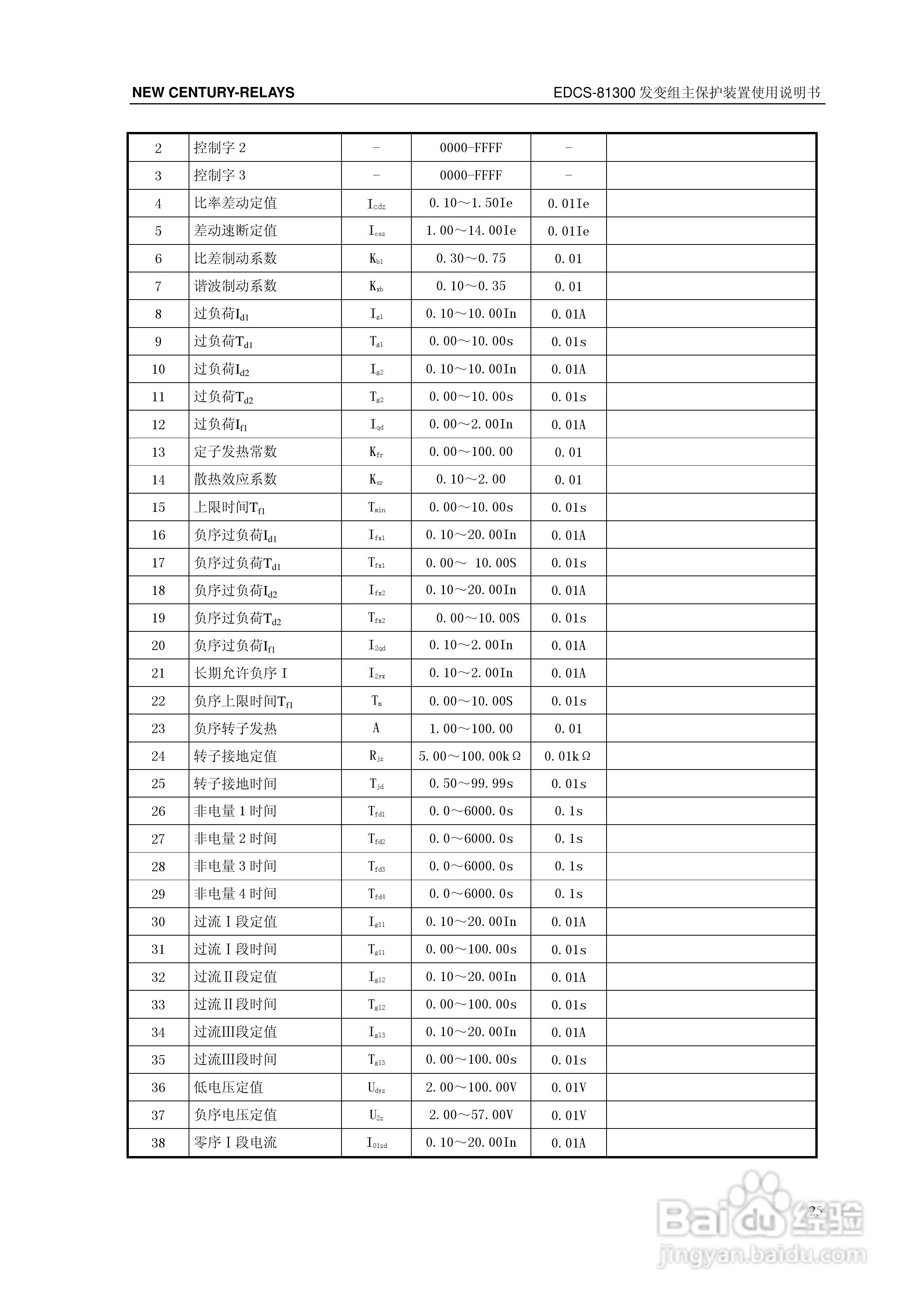 新世纪EDCS-81302发变组保护测控装置说明书:[4]