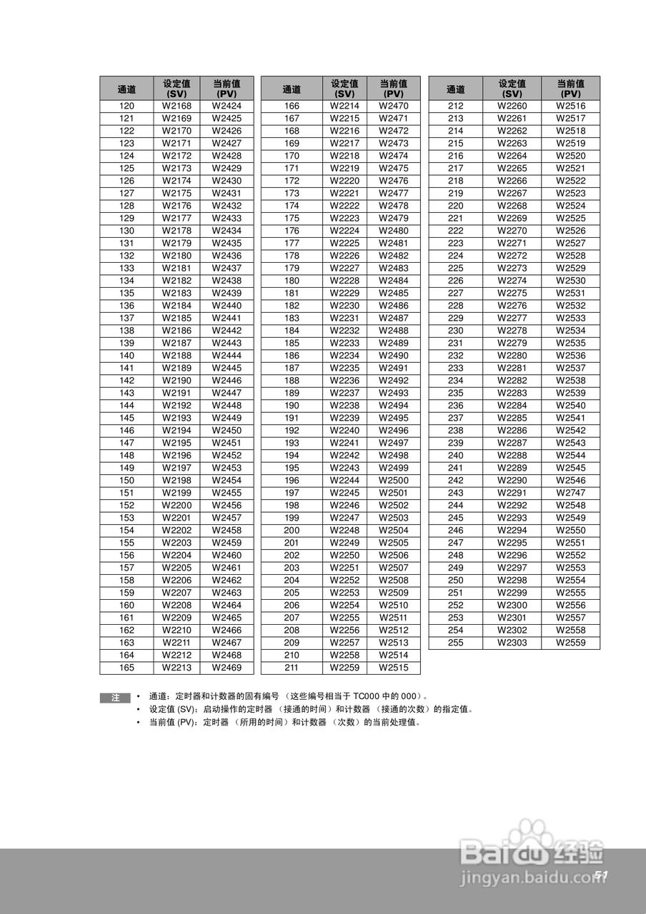 OEMa xNX70系列控制器用户手册:[6]