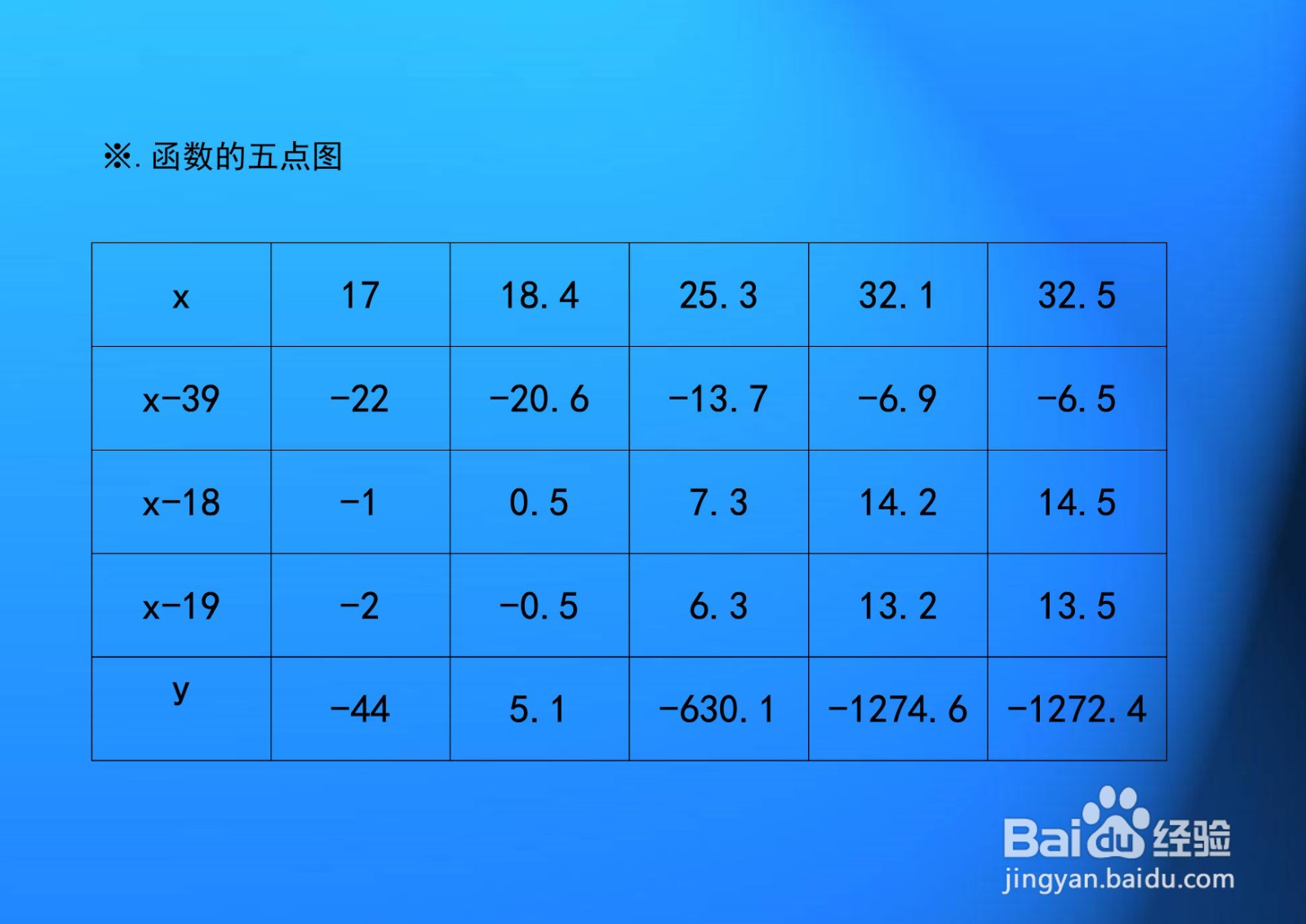 函数y=(x-39)(x-18)(x-19)的图像示意图