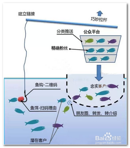 怎么推广淘宝客