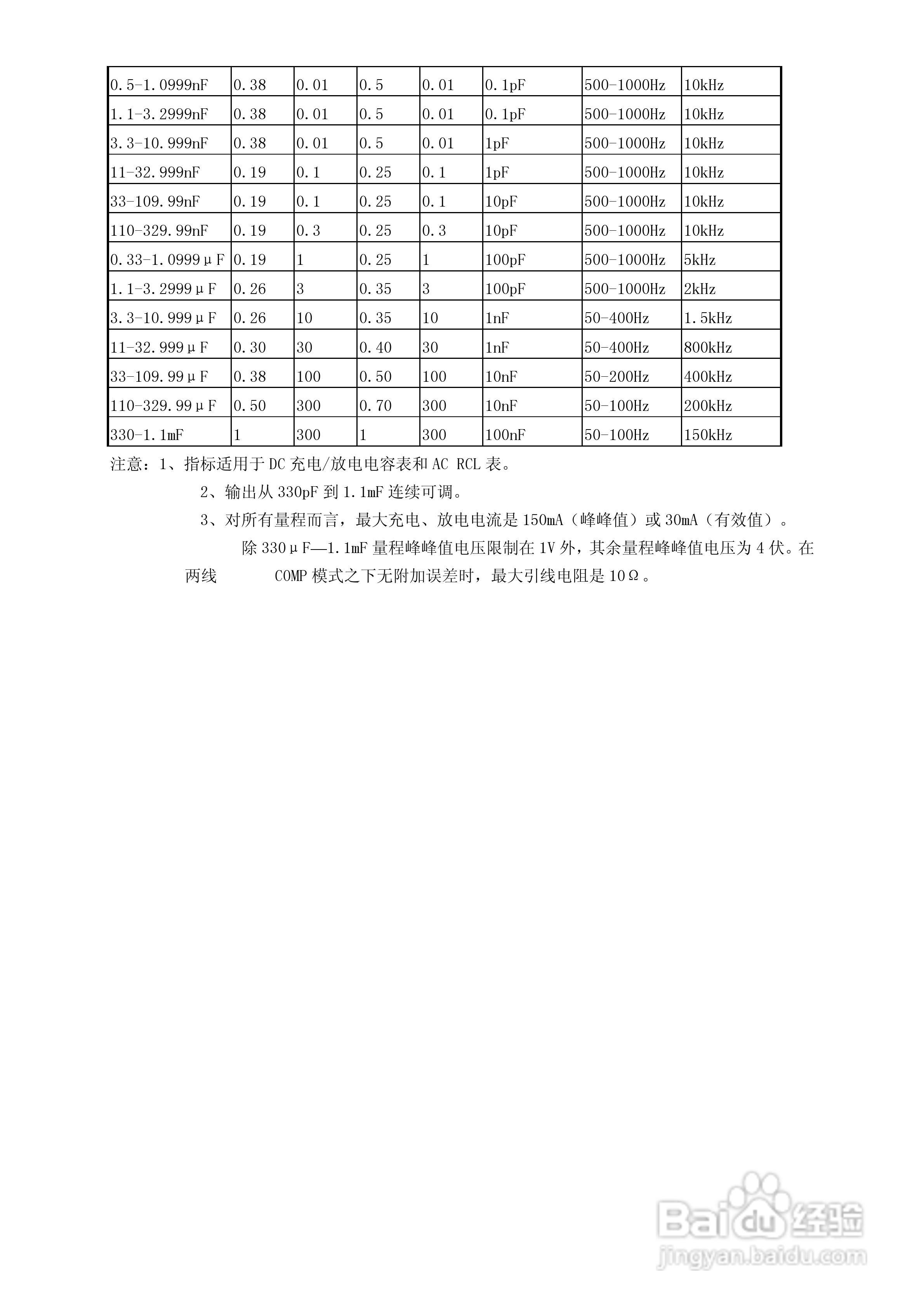 福禄克5500A校准器使用手册:[4]