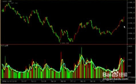 股票经验分享新手入门K线之转折点的判断和操作
