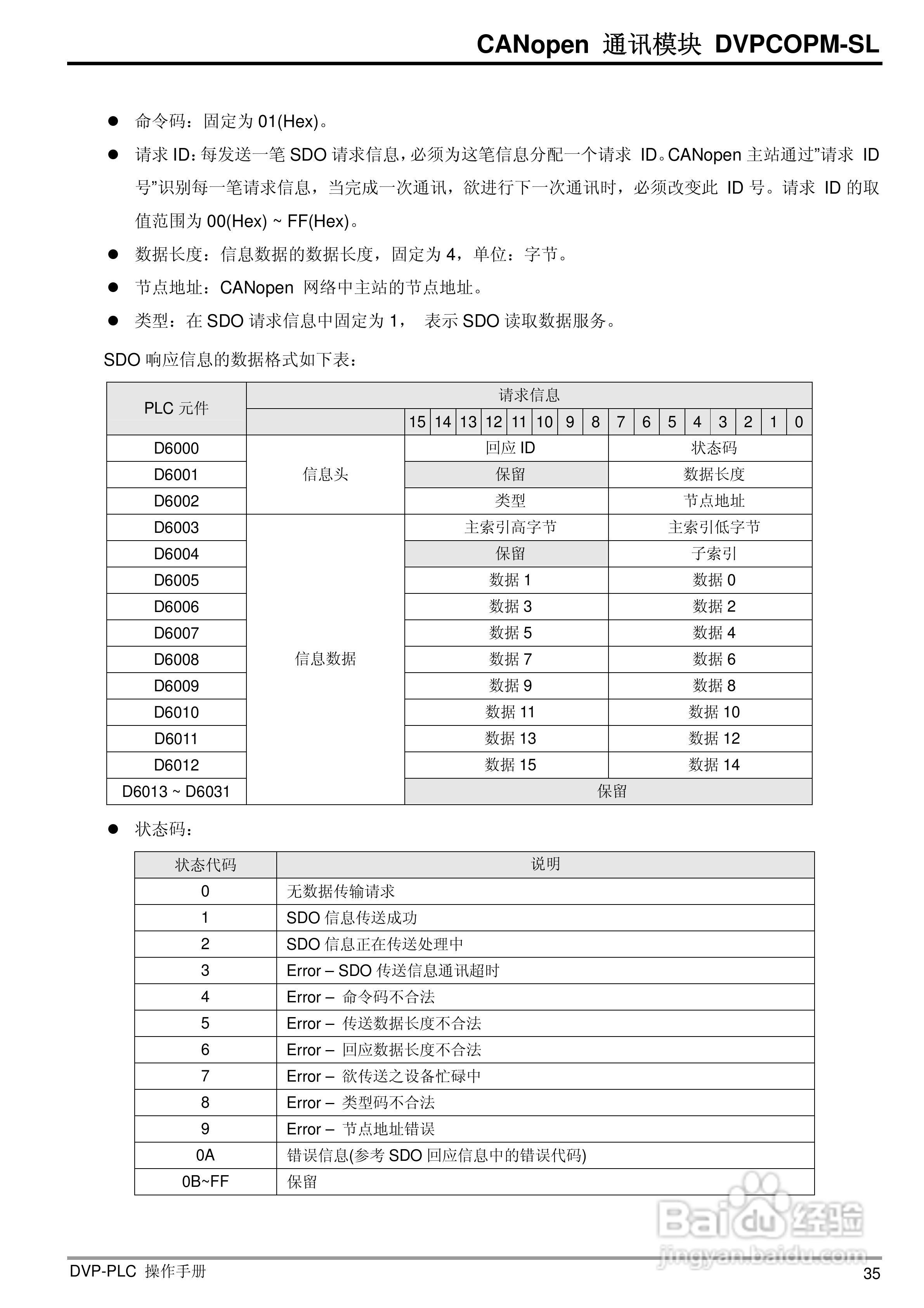台达DVPCOPM-SL CANopen主站通訊模組操作說明书:[4]