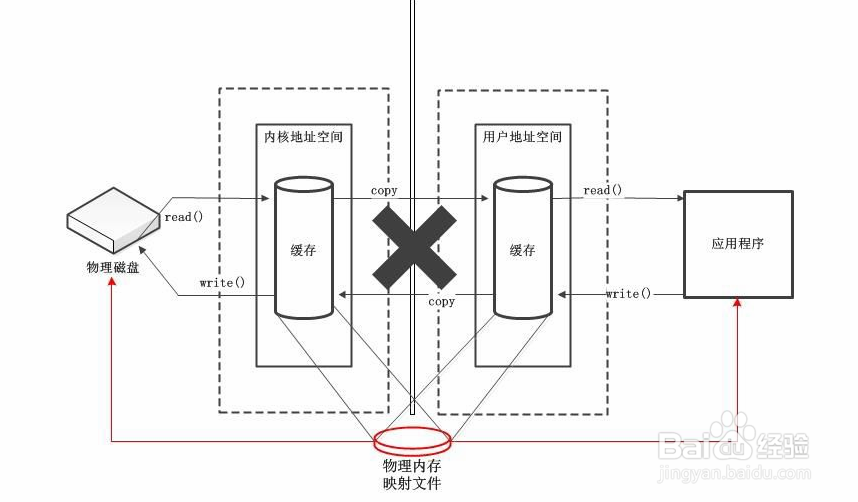 java后台如何推流