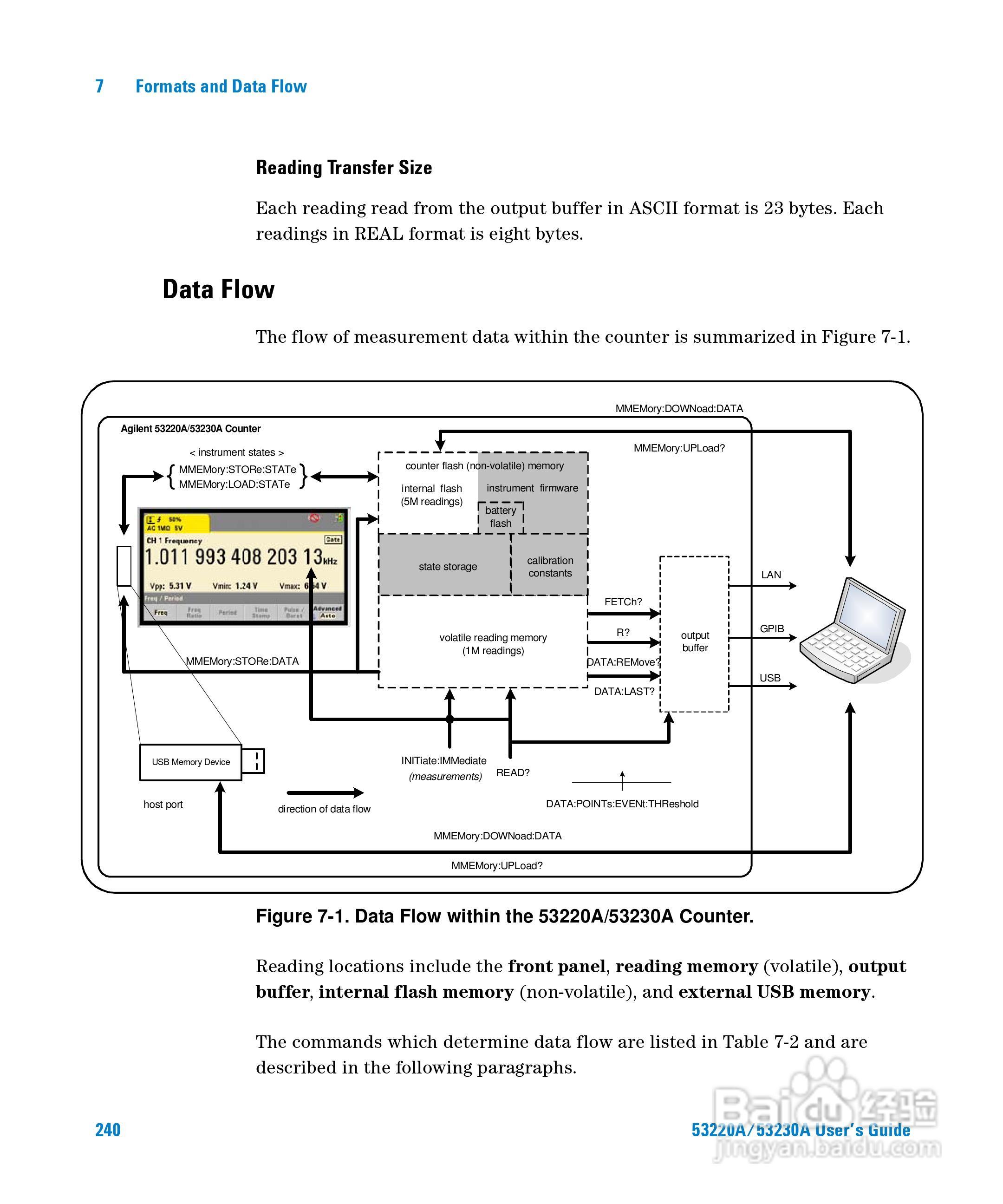 53230A万用计频器操作手册:[24]