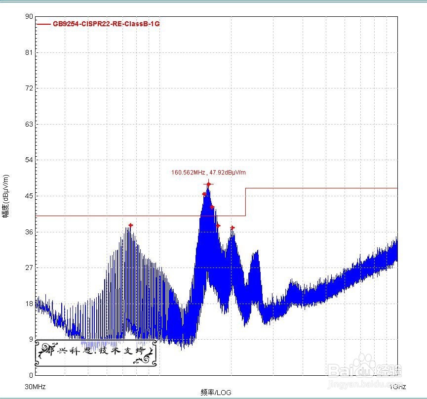 EMC整改:GB9254辐射发射整改-光固化机整改方案