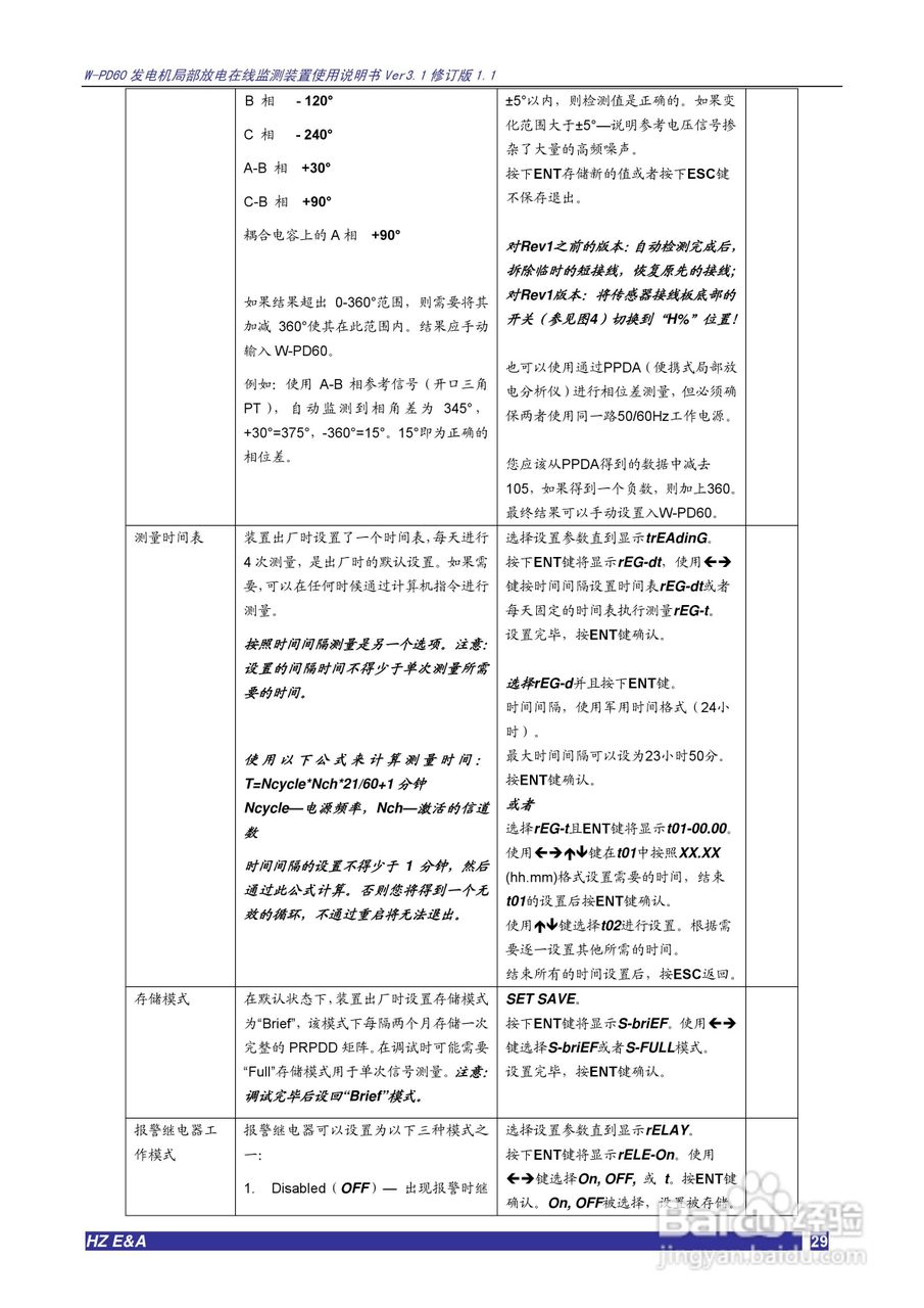 W-PD60发电机局部放电在线监测装置说明书V3.1:[3]